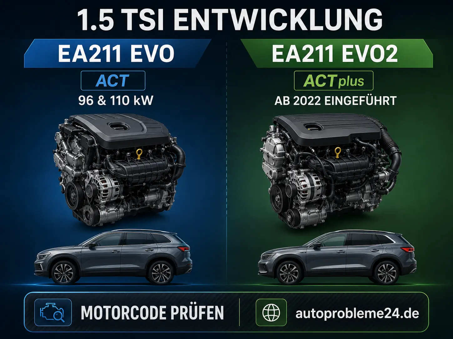 VW 1.5 TSI evo und evo2 Vergleich